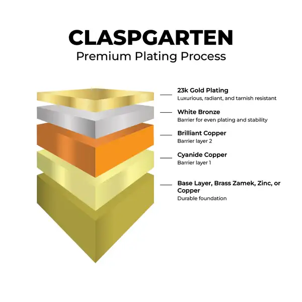 Claspgarten Structured Melon Clasps, 1-strand - Image 5