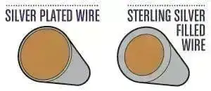 Tierracast, French Hook Earring Wires in Sterling Silver or 14/20 Gold Filled - Image 7